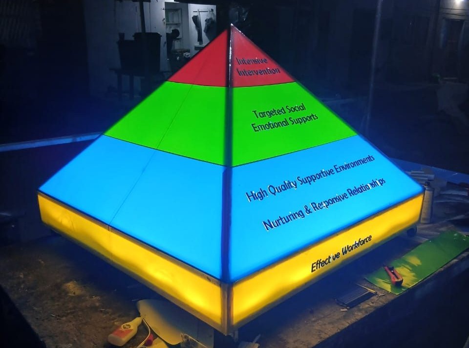 The Pyramid Model, illustrating tiers of intensive intervention, targeted social-emotional supports, and high-quality supportive environments